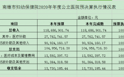 妇婴医院的收入（妇婴医院主要业务）