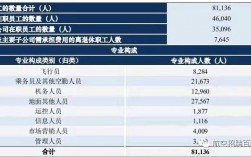 川航收入（川航的薪资待遇）