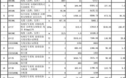 弱电工程收入台账（弱电工程成本核算）