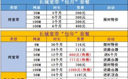 长城宽带安装工收入（长城宽带安装师傅一个月挣钱）