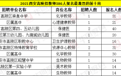 西安教师真实收入（西安教师真实收入排名）