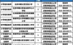 北京顺义教师收入（北京顺义教师收入怎么样）