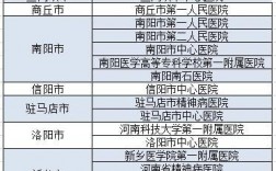 商丘医院收入排名（商丘市医院排名前十）