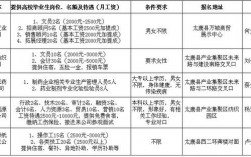 太康年收入（2020年太康县人均年收入是多少）