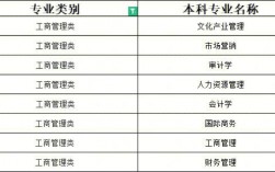 关于工商管理专业收入的信息