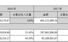 咨询公司文案收入（咨询公司怎么盈利）