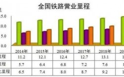 铁路列车收入整治（铁路收入管理）