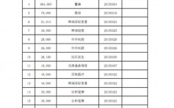 社团接受捐赠收入（社会团体收到捐赠收入）