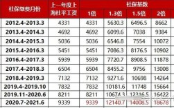 上海工会社工收入（2021年上海社工工资加吗）