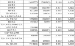 海信地产年收入（海信地产利润）