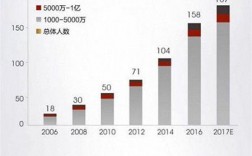 金领的收入标准2017（金领收入一般多少）