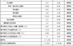 南京社区医生收入（南京社区医院医生收入水平）