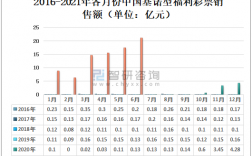 福彩收入（2020年福彩收入）