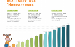 瑞思英语收入排名（瑞思英语是国企吗）