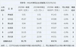 甘肃张掖平均收入（张掖市人均可支配收入）