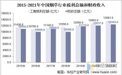 烟草收入去向（2021年烟草收入）