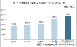 昭通人经收入（2020年昭通人均可支配收入）