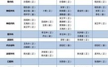 301医院的医生收入（北京301解放军总医院医生工资）