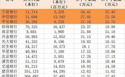 浦发银行法务收入（浦发银行薪酬待遇揭秘）