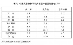 去年全国关税收入（中国2020年关税）