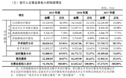 眼科医生收入如何（眼科医生收入如何计算）