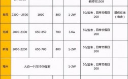 合肥老师收入（合肥老师年薪）