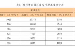 2017福州土地收入（福州市卖地收入）