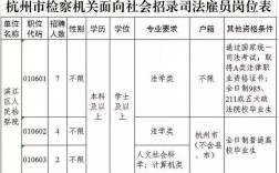 江浦司法雇员收入（江浦司法雇员收入如何）