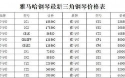 雅马哈年收入（雅马哈资产总额）