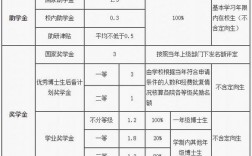 北邮在校博士收入（北邮的博士生每月助学金多少）