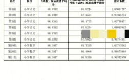 开福区教师年收入（开福区小学老师工资）