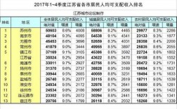 2017宿迁年收入（宿迁19年居民可支配收入）