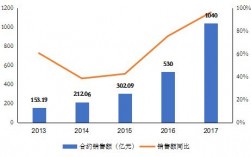 旭辉地产收入（旭辉地产业绩）