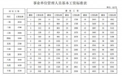 北京事业单位收入（北京事业单位收入怎么样）