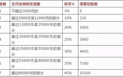 月收入税（月收入税收）