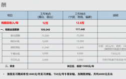 化学专业工资收入（化学专业工资收入高吗）