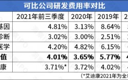 艾迪康收入（艾迪康的底薪）