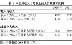 浙大教授收入（浙大教授福利待遇）