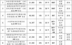 ppp污水厂员工收入（ppp污水厂员工收入怎么样）