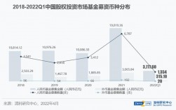 募资岗位收入（募资ir）