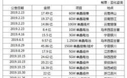 隆基硅收入（隆基硅材料有限公司市值）