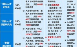 中科院机关收入（中科院机关收入怎么样）