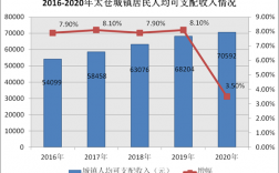 江苏太仓平均收入（太仓市2020年平均工资收入）