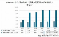 医疗网站月收入（医疗系统收入）