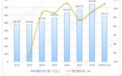 深圳餐饮收入（2020年深圳餐饮行业收入数据）