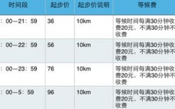 西安滴滴代驾司机收入（西安滴滴代驾收费标准2019）