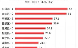 东台收入水平（江苏东台人均收入2019）