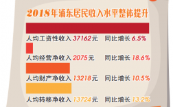 浦东时报员工收入（浦东时报员工收入多少）