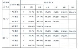 电梯安装监督收入（电梯公司的安装收入怎么入账）