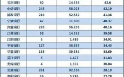 2015银行收入排名（银行业收入排名）
